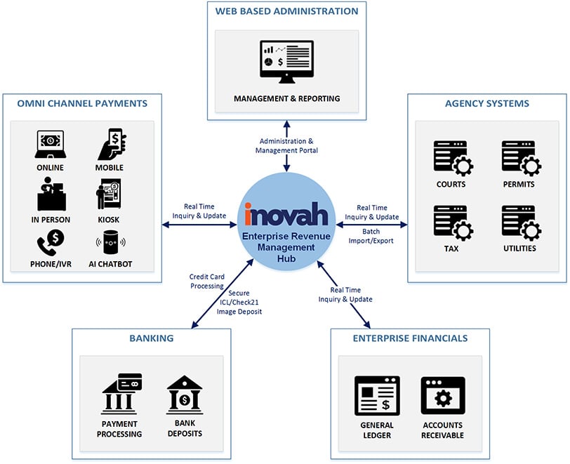 IntegrationsDiagram-Web-1